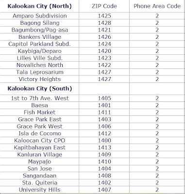 brgy 175, caloocan zip code